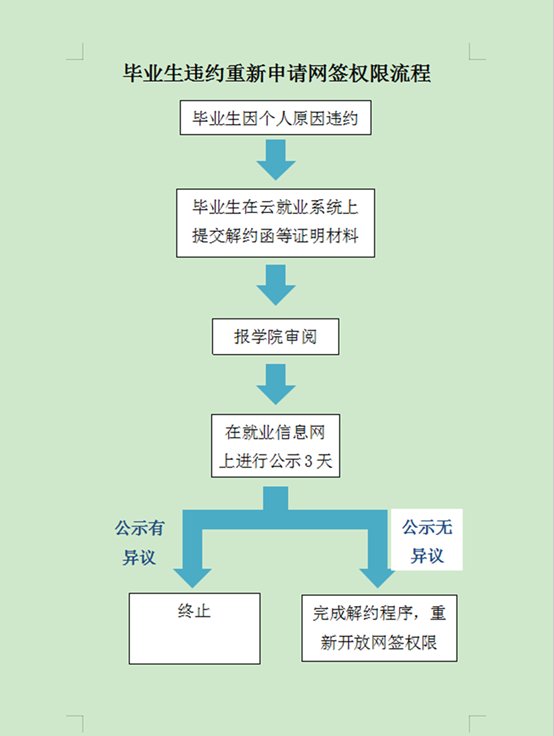 （一）就业推荐表