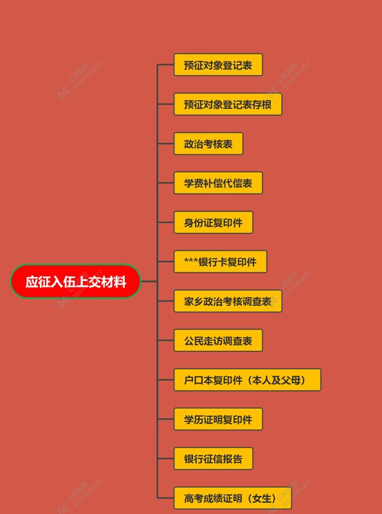 一、就业事务办理流程