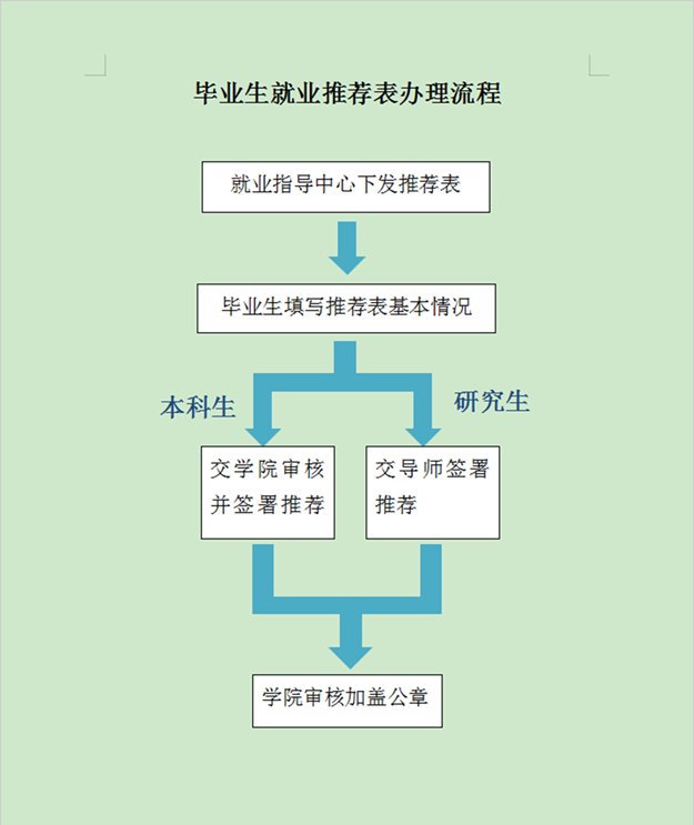 就业事务办理流程