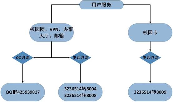 玩球官网最新版下载事务办理流程