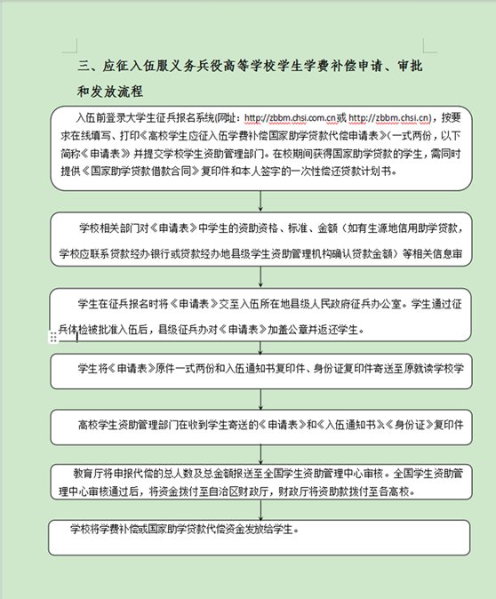 （二）协议书办理