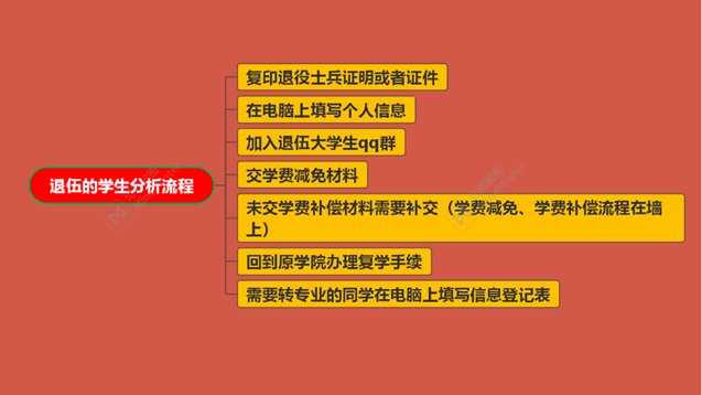 （一）就业推荐表